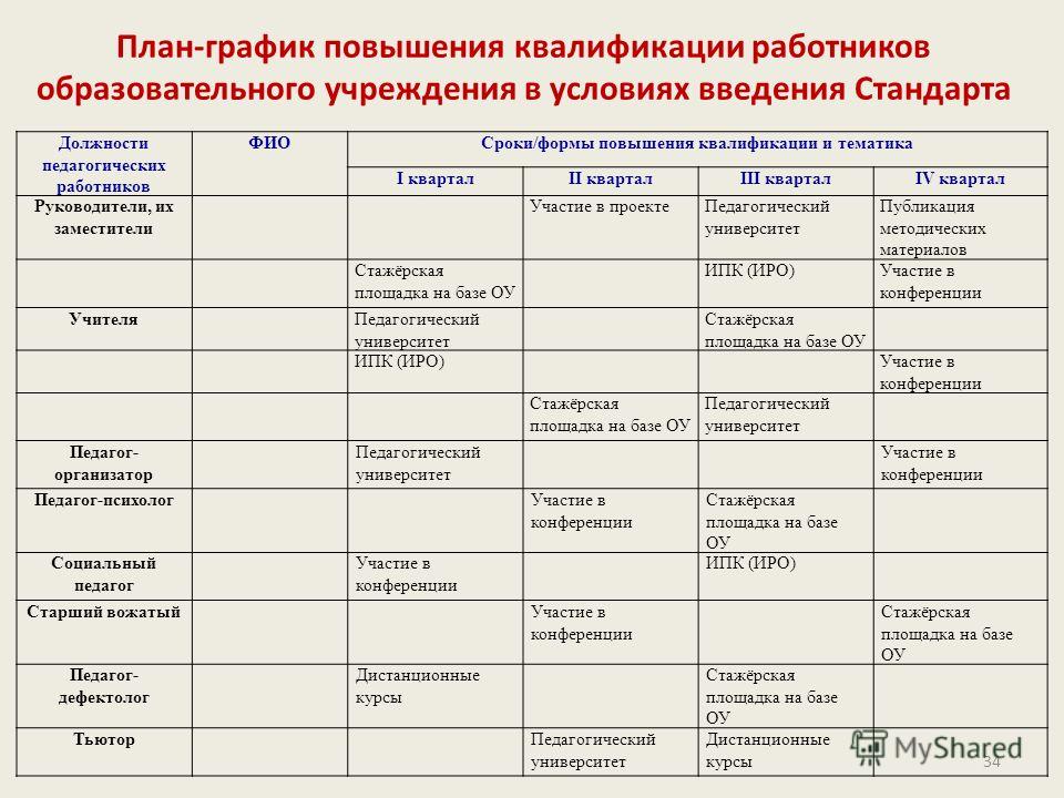 График обучения персонала образец