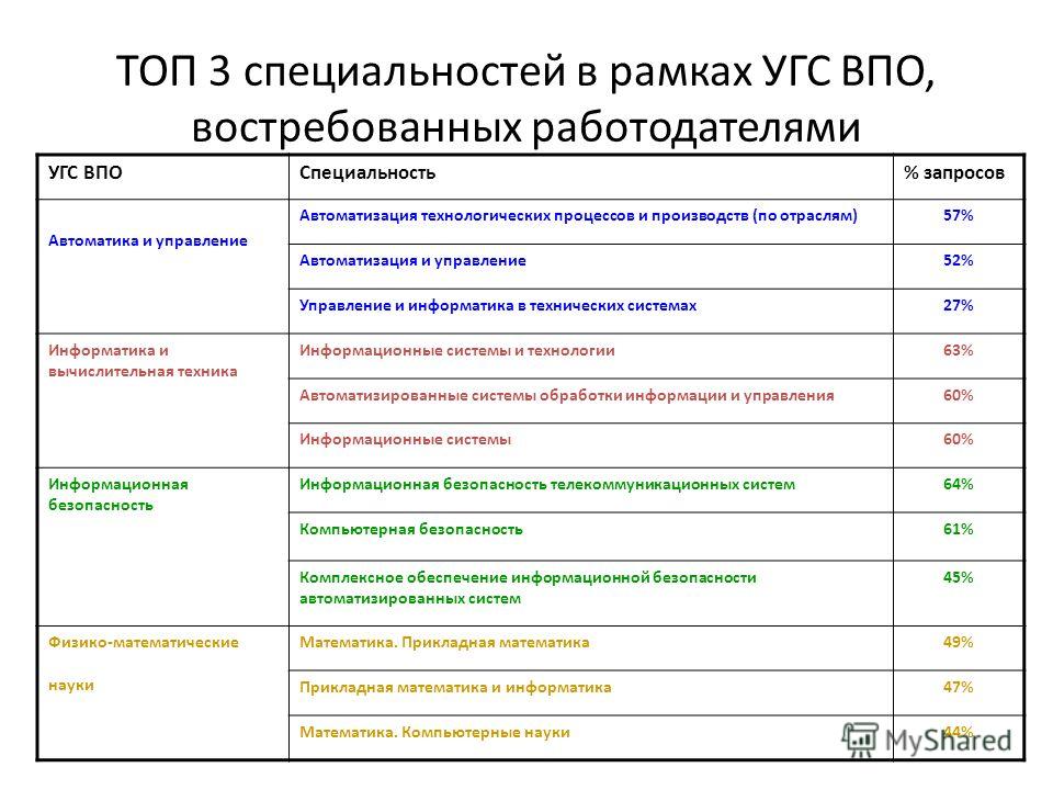 3 специальности. Укрупненные группы специальностей. Специальности укрупненных групп. Укрупненная группа профессий специальностей. Укрупненная группа специальностей Юриспруденция.