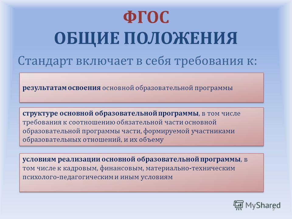 Ноо ооо соо. Схема общих положений ФГОС основного общего образования. ФГОС ДОУ основные положения. ФГОС ООО основные положения. Основные положения ФГОС НОО.