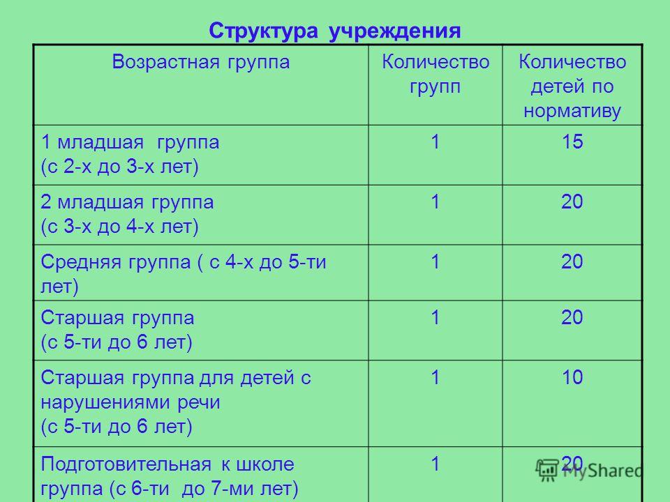 Сколько детей в группе