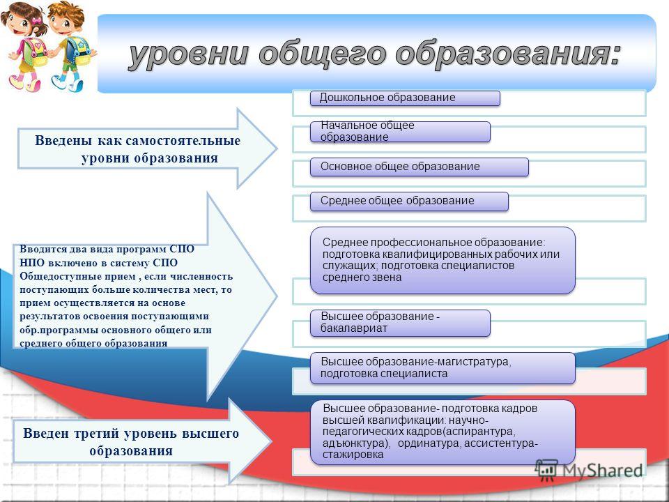 Высшее образование подготовка кадров. Разновидности программ СПО. Уровень образования бакалавр. Уровни обучения. Степени обучения бакалавр Магистр специалист.