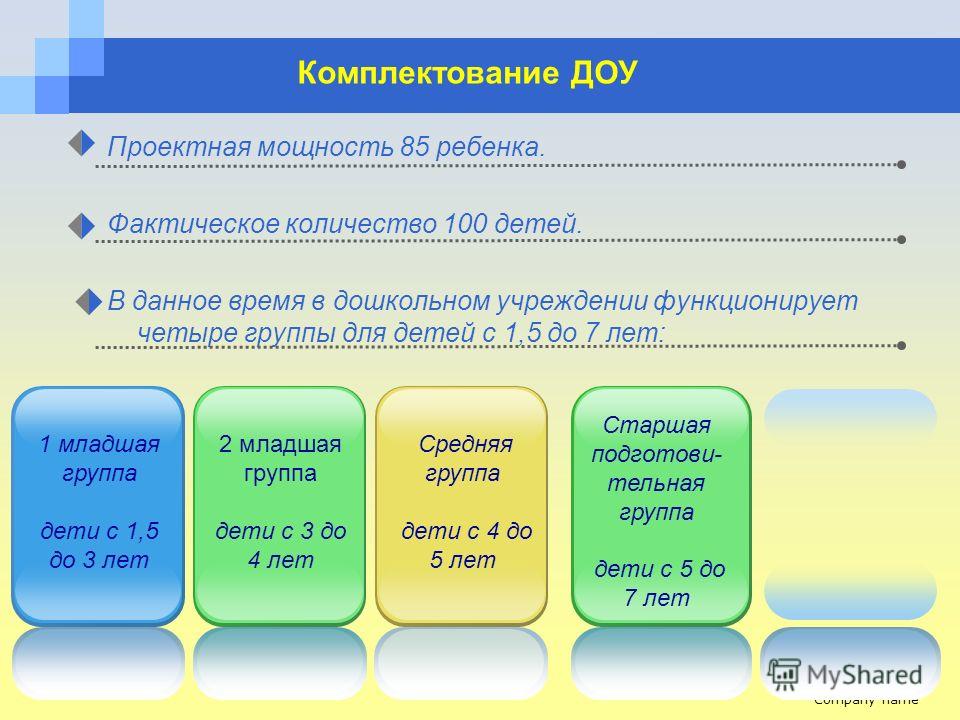 Комплектование. Комплектование ДОУ. Комплектование детей в ДОУ. Комплектование дошкольного образовательного учреждения. Порядок комплектования детей в ДОУ.