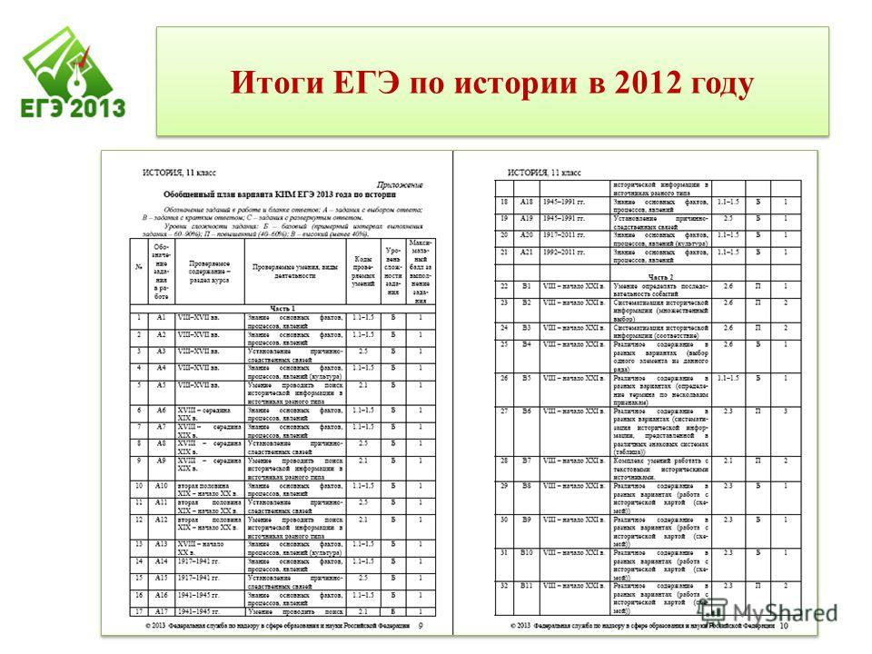 Кодификатор егэ русский язык 2025