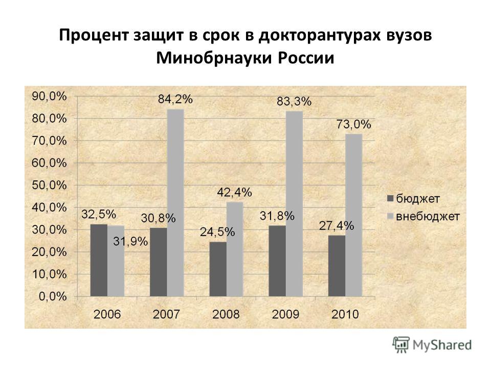 100 процентная защита