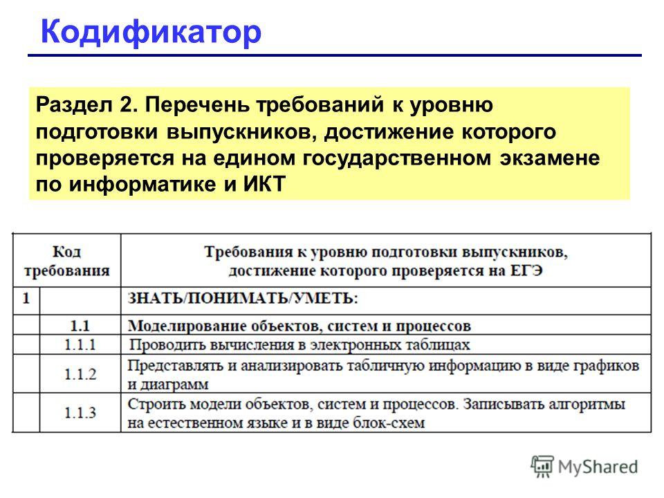 Документ содержащий примерный образец впр это спецификация кодификатор демо версия рабочая программа