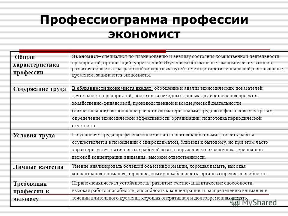 Схема профессии общая характеристика профессии