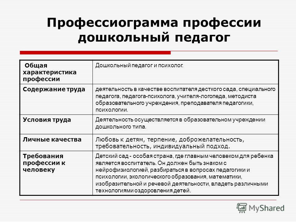 Схема профессиограммы психолога