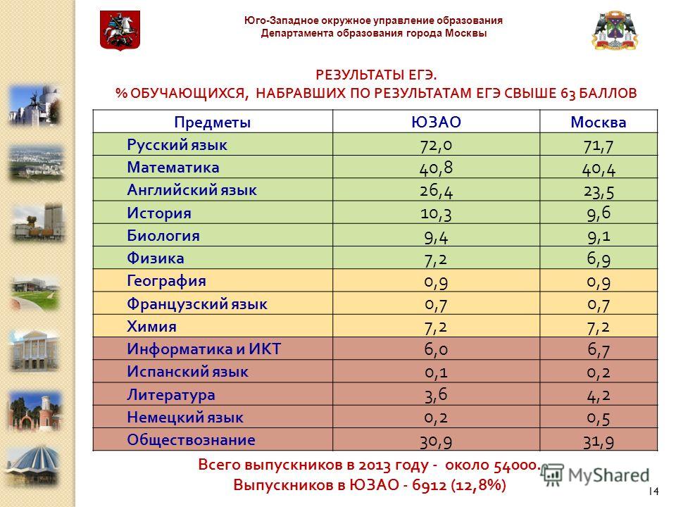 Рейтинг школ на карте