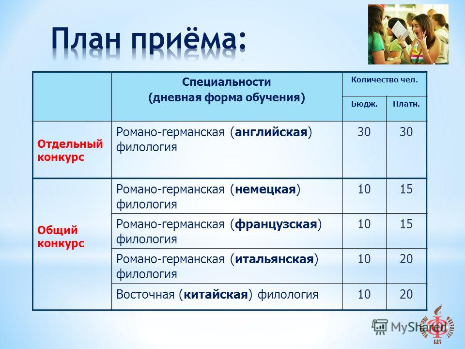 Бру могилев специальности и проходные баллы. МПГУ психология проходной балл.