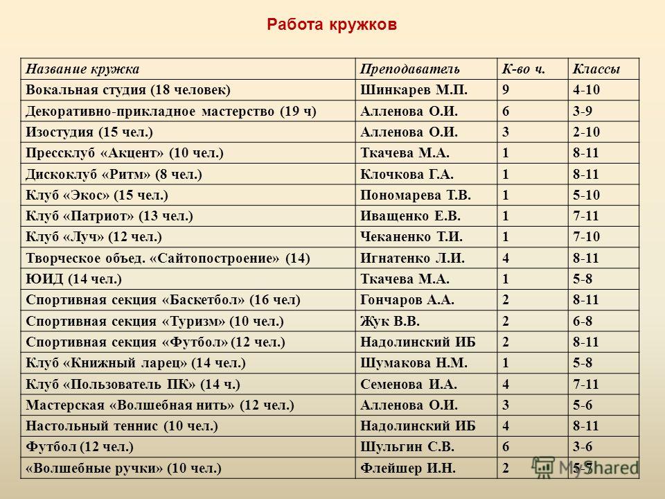 Работа кружков школе