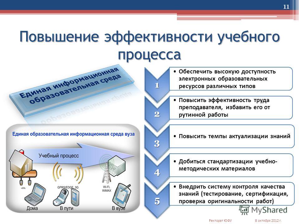 Условия повышения эффективности