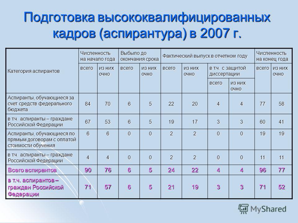 Кадры в аспирантуре. Подготовка кадров высшей квалификации. Аспирантура кадры высшей квалификации. Подготовка высококвалифицированных кадров. После аспирантуры какая степень.