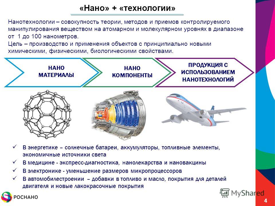 Нанотехнология план урока