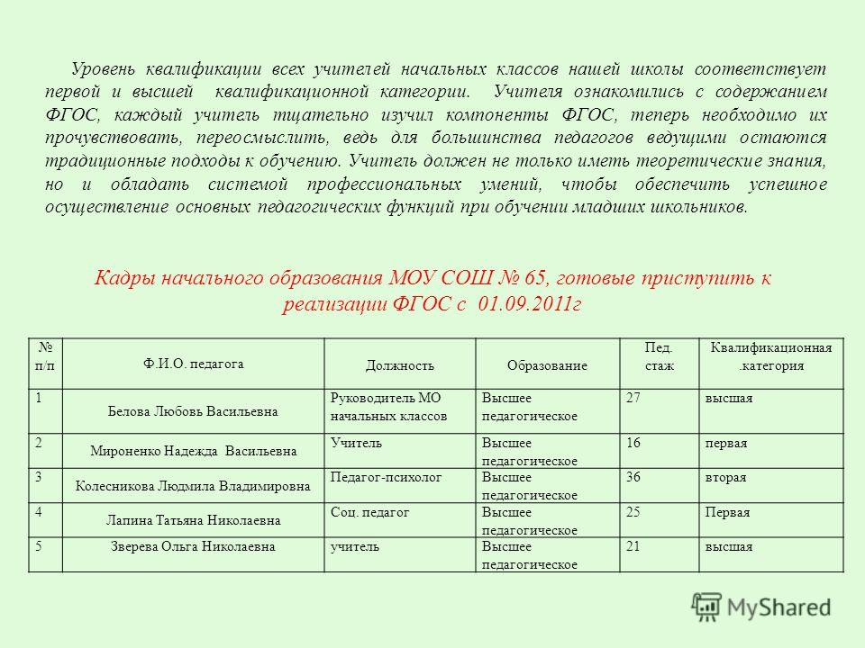 Квалификационные категории учителей. Квалификационные категории педагогов. Категории учителей в школе. Квалификационная категория учителя начальных классов. Категории учителей начальных классов.