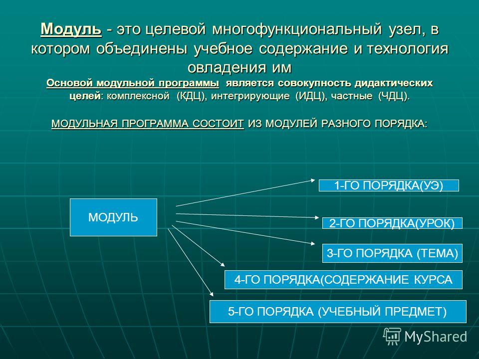 Выбор учебного модуля. Модуль. Модули программы. Программный модуль. Модульная программа.