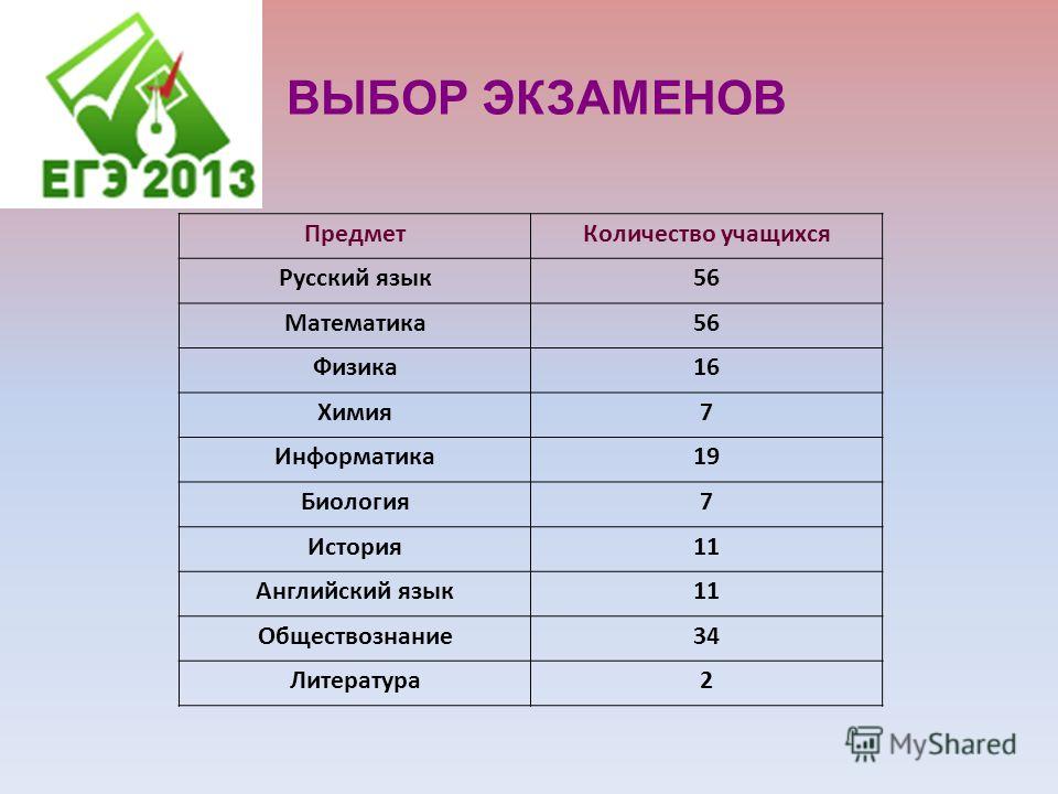 Информатика английский русский куда поступить