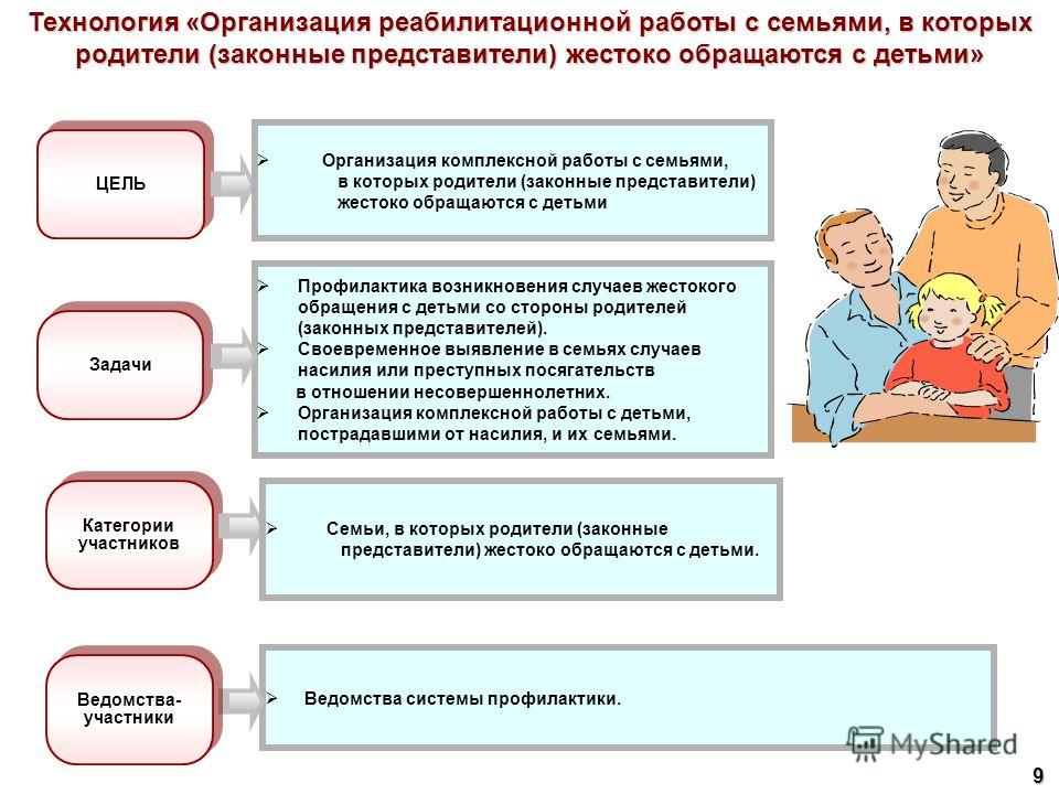 Внутренние семейные системы и схема терапия