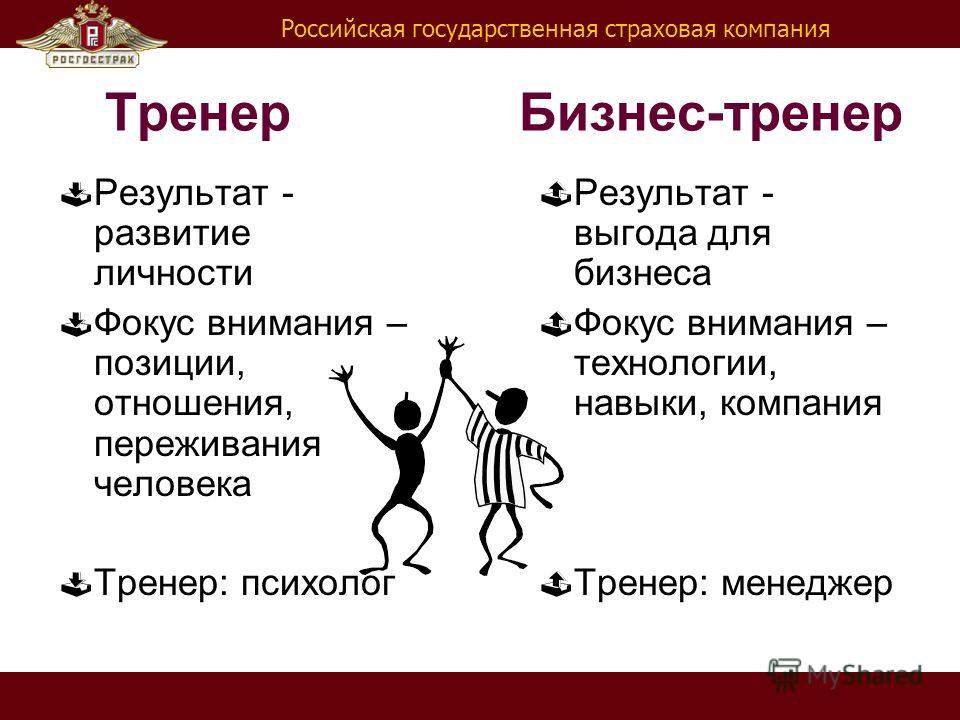 Тренеры или тренера как правильно. Навыки тренера психолога. Личность тренер. Кто по личности тренер. Результаты и выгода.