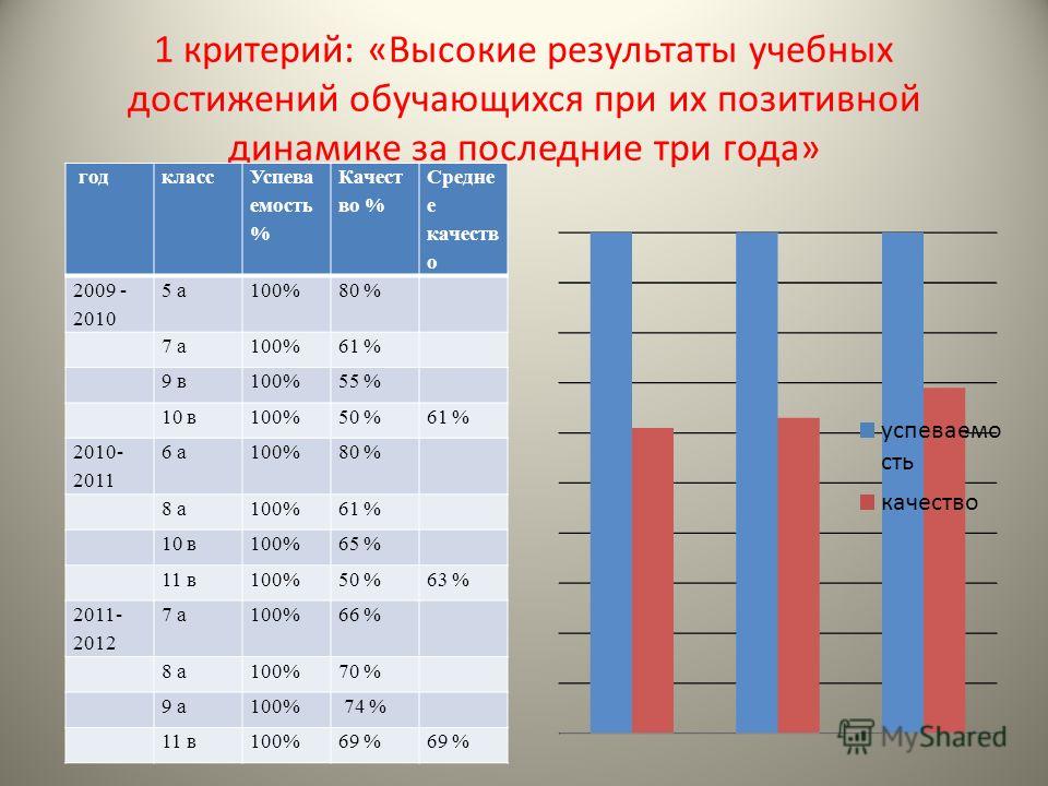 Высокие критерии