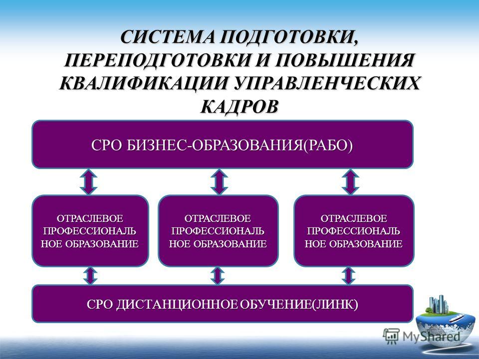 Профессионально кадровая переподготовка