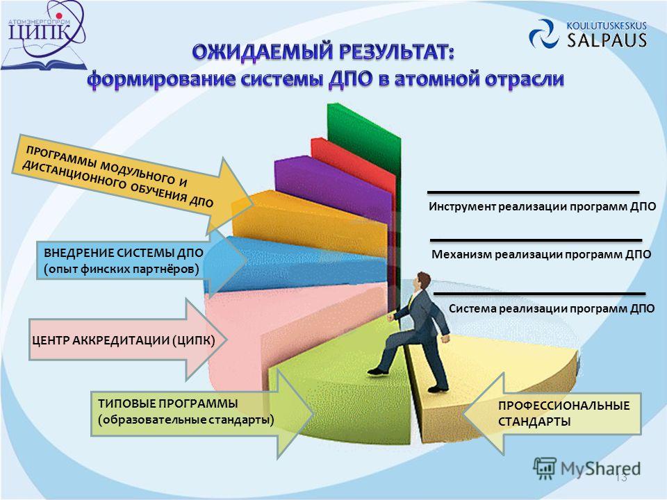 Профессиональное образование презентация