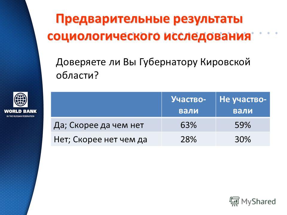 Предварительные результаты