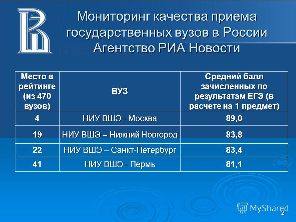 Мониторинг 2018. Мониторинг качества приема в вузы. Мониторинг качества приема в вузы ВШЭ. Мониторинг качества вуза. Мониторинг качества приема учащихся в вузы России в 2021.