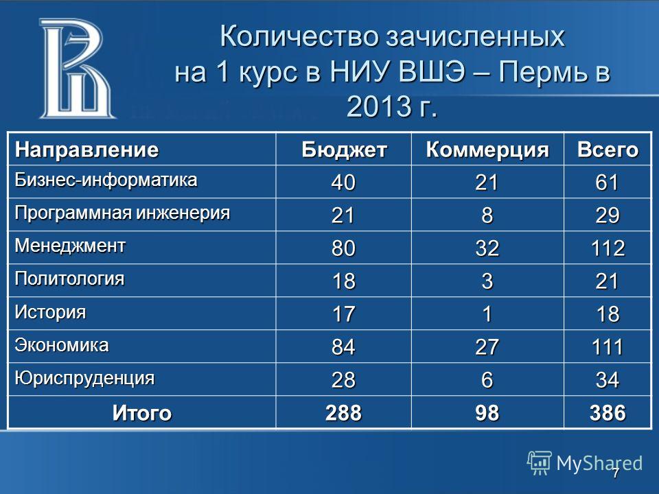 Вшэ информатика