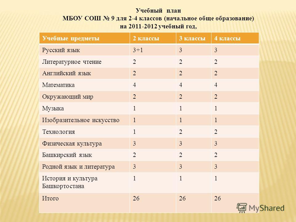 Какие предметы в 6. Предметы в 3 классе школа России список. Перечень предметов в 3 классе. Предметы в 3 классе список. Предметы в 4 классе список.