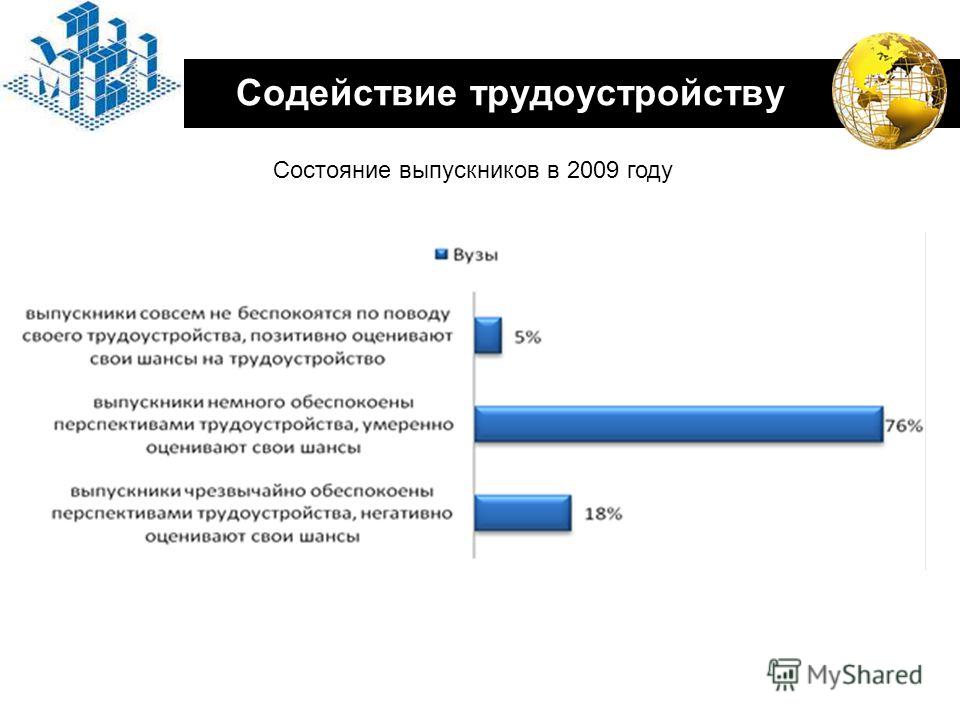 Презентация по трудоустройству выпускников спо