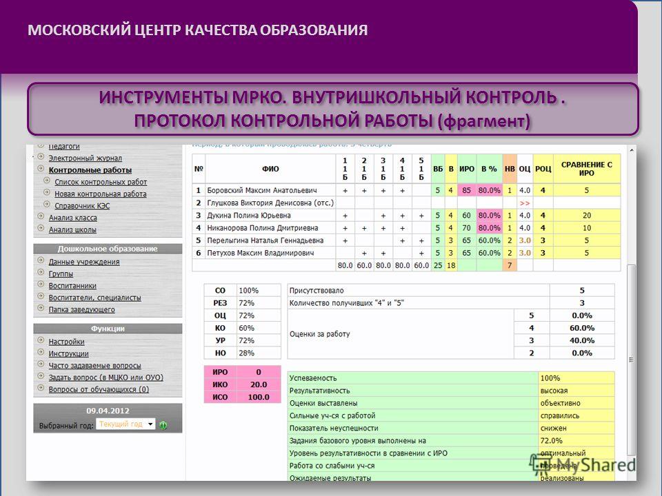 Мцко 4 класс сколько баллов