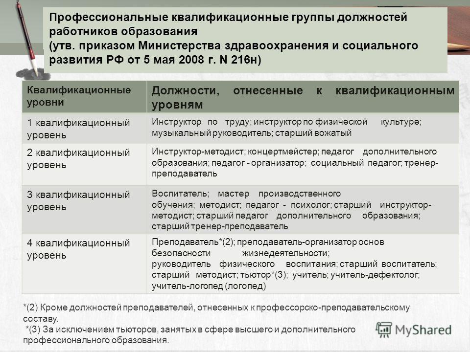 Работники высшей категории. Профессиональные квалификационные группы должностей работников. Профессионально-квалификационный уровень персонала. Профессионально-квалификационная группа. Квалификационный уровень педагогических работников.