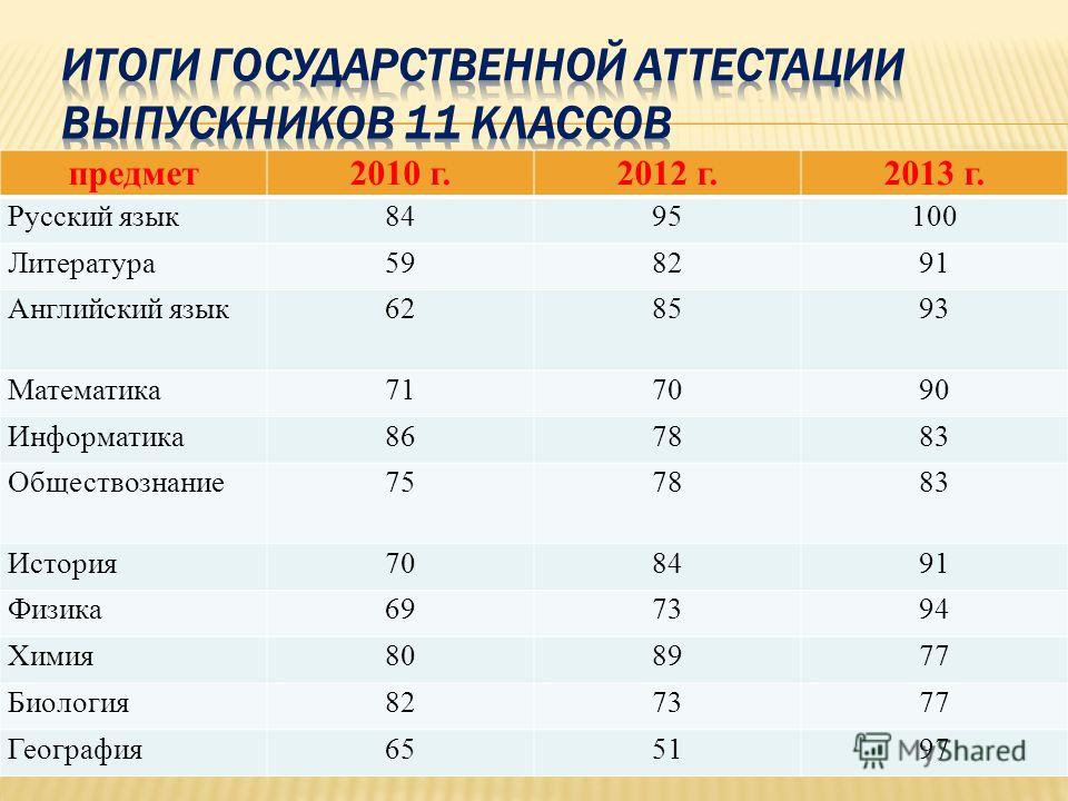 Информатика и обществознание