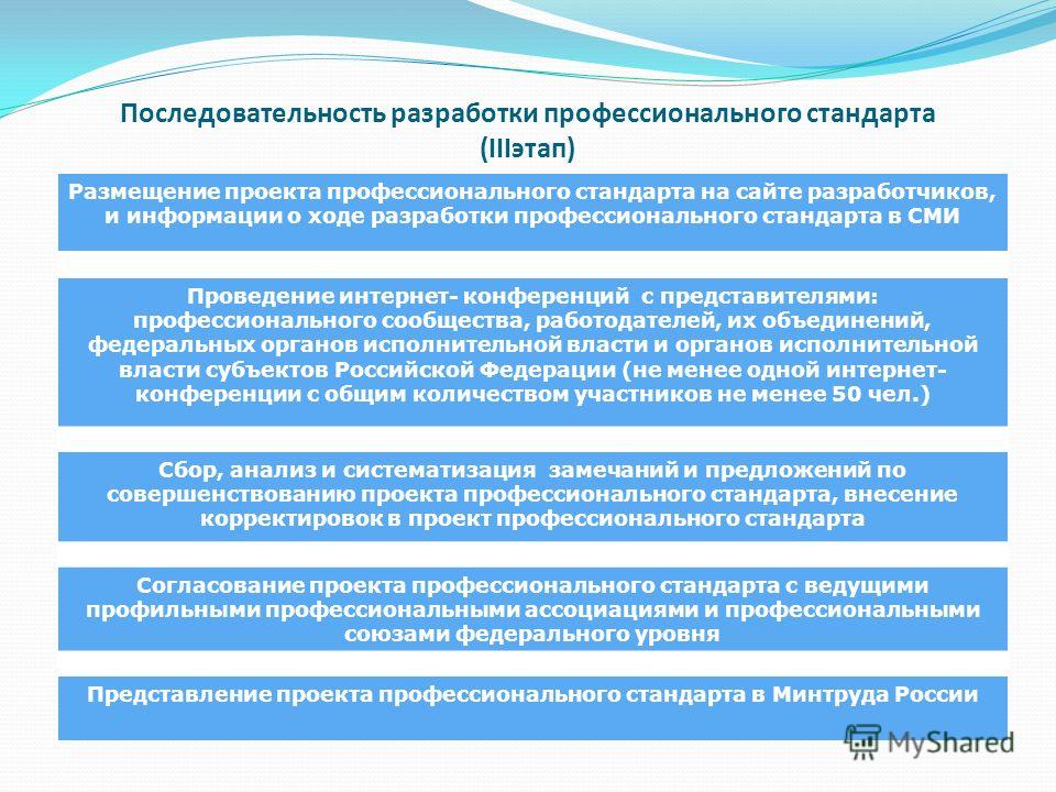 Профессиональный стандарт специалист по управлению проектами