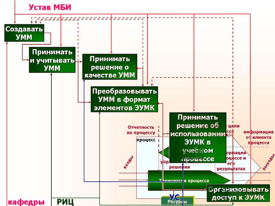 Ранхигс mba управление проектами