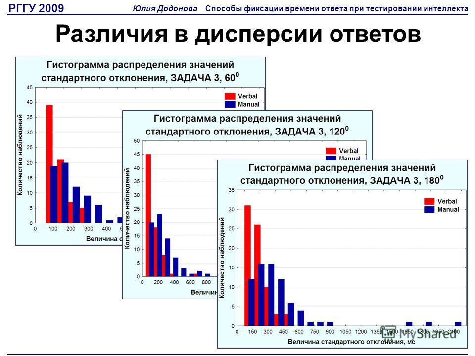 Рггу количество. Методика Додонова. Опросник эмоциональной направленности б. и. Додонова. Классификация Додонова. Додонов тест эмоциональная направленность.