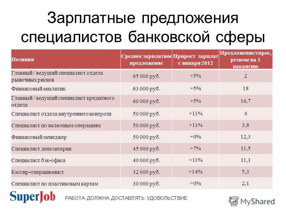 Специалист предложение. Оклад ведущего специалиста. Зарплата ведущего специалиста и главного специалиста. Главный инженер зарплата. Ведущий специалист отдела рыночных рисков.