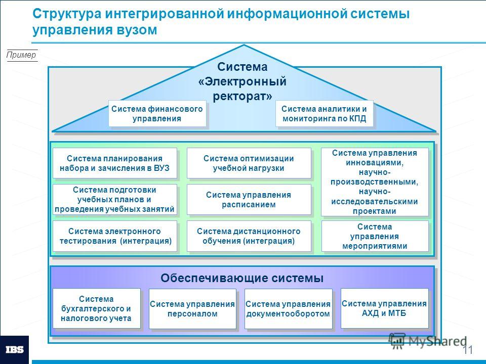 Информационная система управления проектами исуп ответ