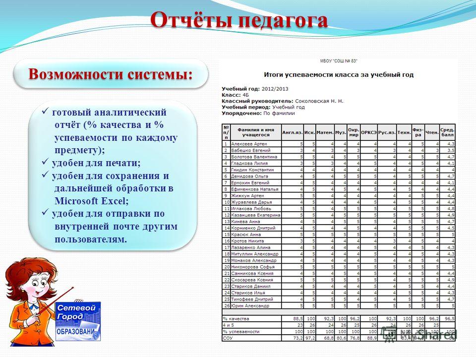 Презентация годовой отчет завуча