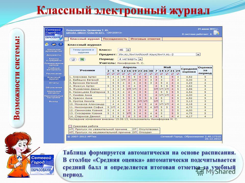 Цифровое издание в Нижнем Новгороде выявило недостатки электронных школьных дневников и призвало внести изменения в соответствии с предложениями учителей