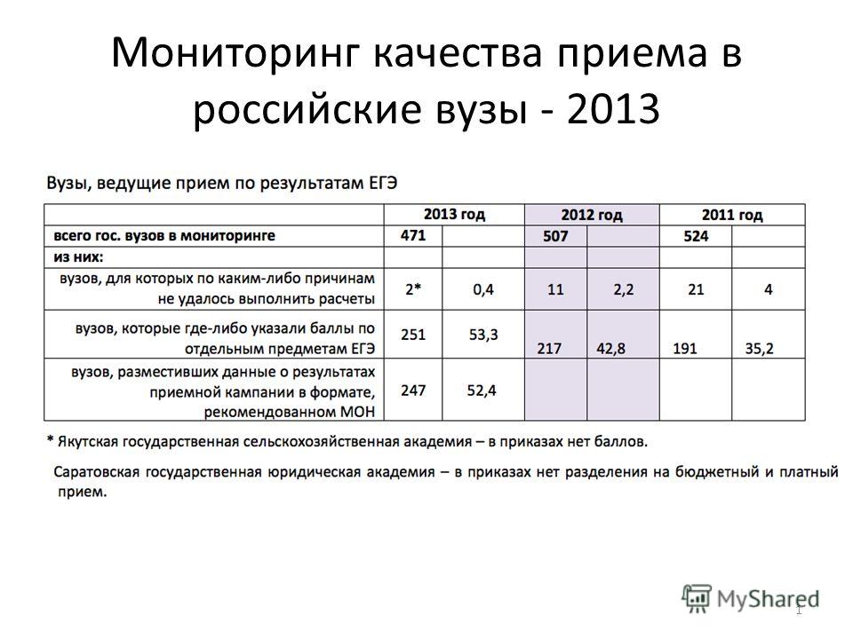 Качество приема.