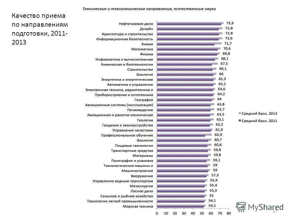 Мониторинг 2018