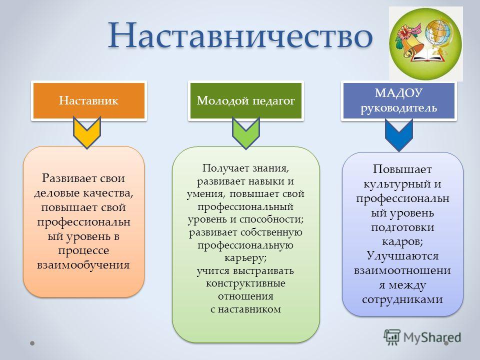 Наставник и молодой педагог презентация