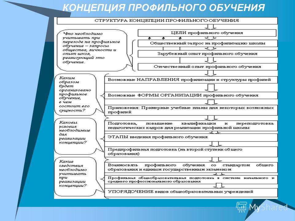 Концепция профильного образования