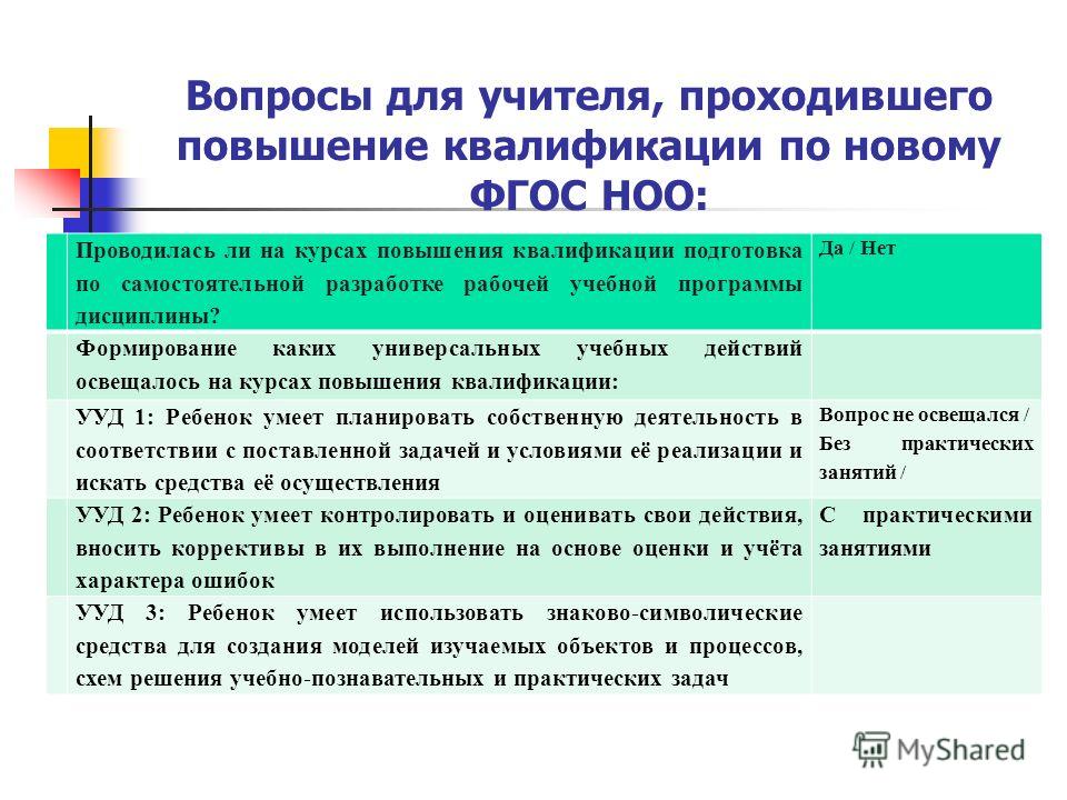 Что сдавать на учителя географии после 11