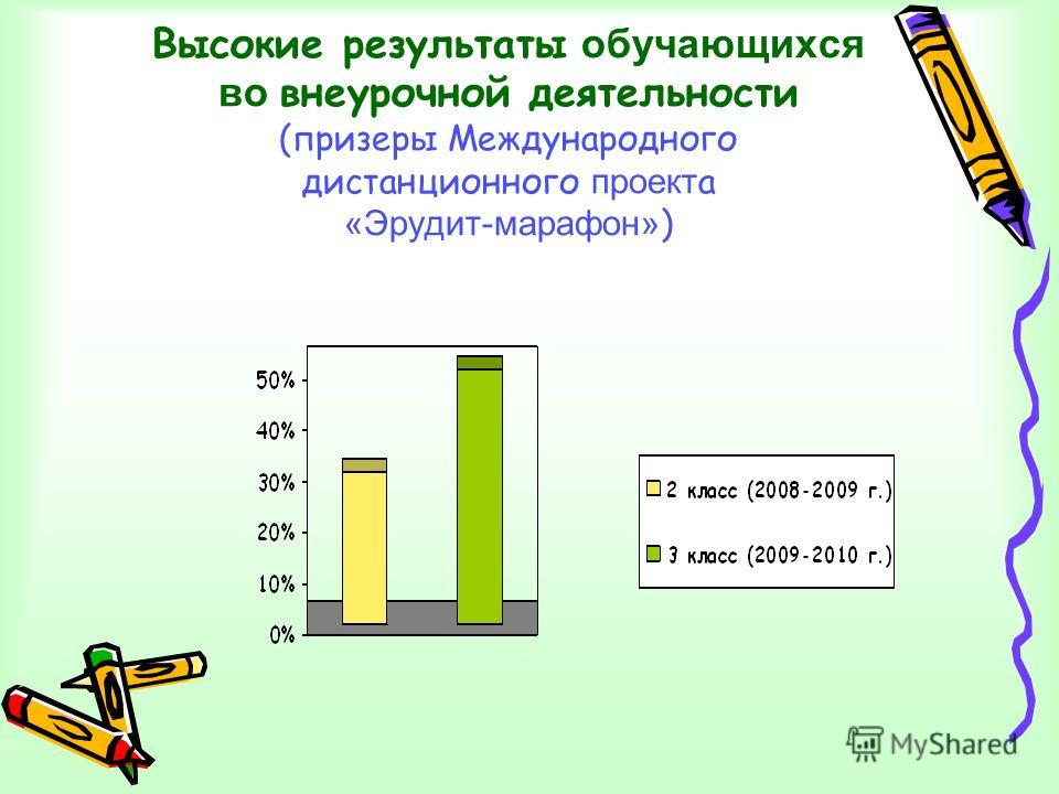 Высокие результаты