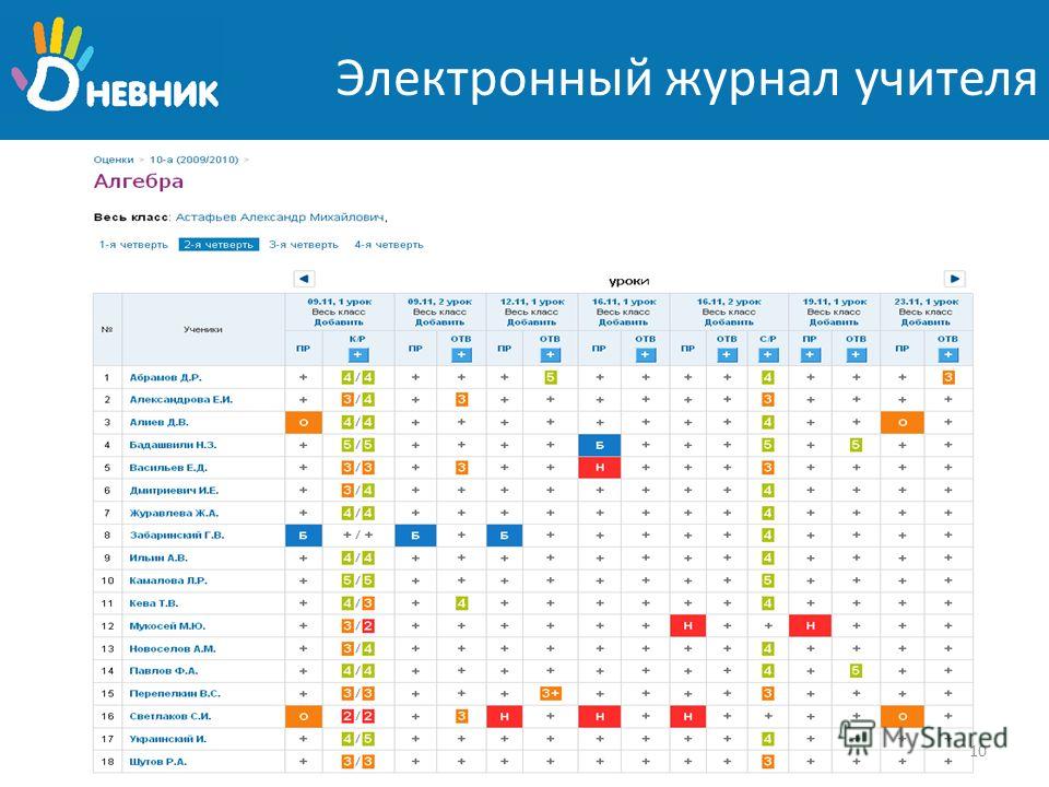 Образовательная платформа электронный журнал. Дневник ру. Электронный журнал. Электронный журнал дневник ру. Электронный журнал учителя.