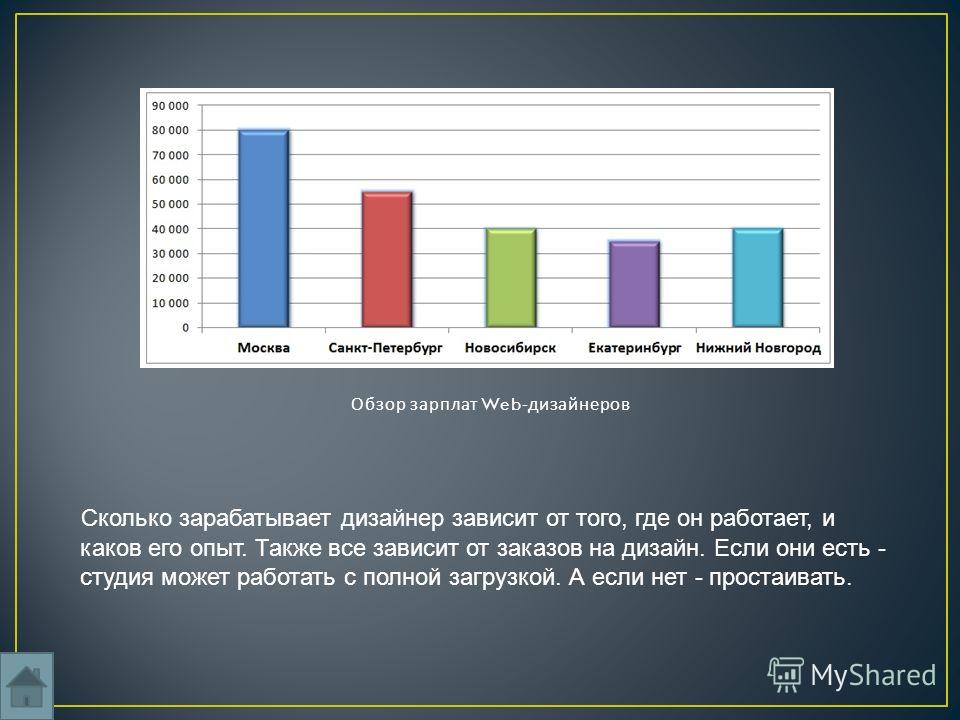 Сколько получает веб дизайнер за один проект