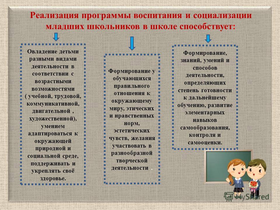 Условия воспитания обучающихся. Реализация программы воспитания в школе. Реализация программы воспитания и социализации в школе. Социализация младшего школьника. Внедрение программы воспитания.