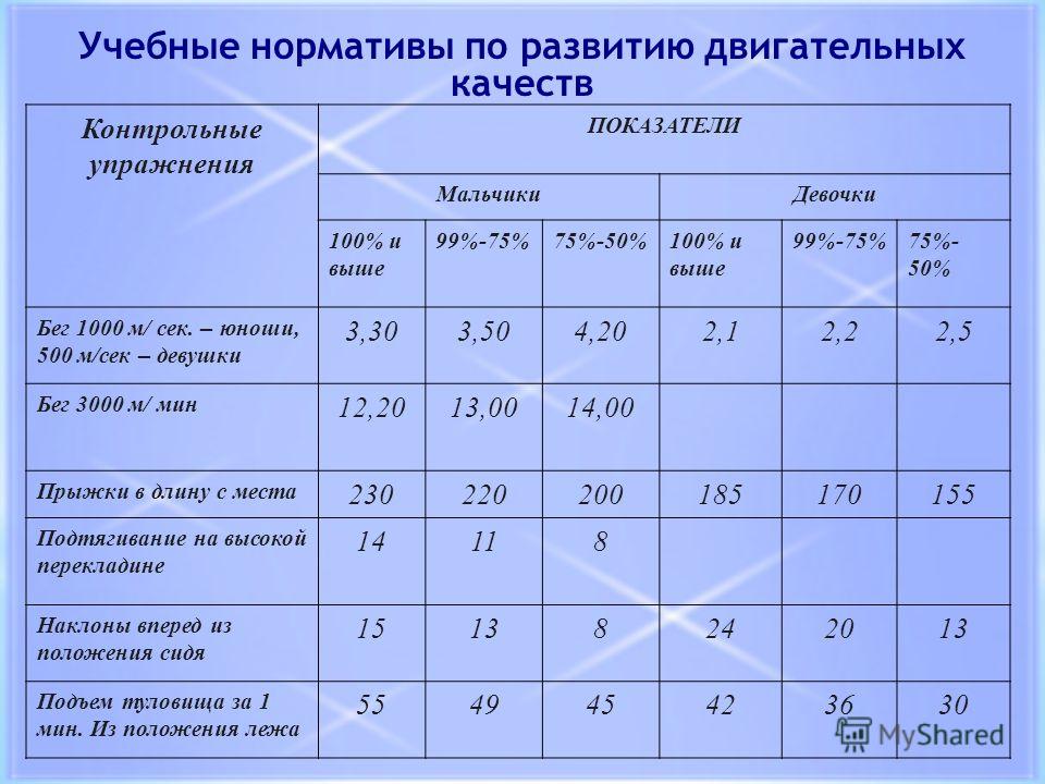 Уровни физической подготовки сотрудников органов. Физкультурные нормативы. Оценка уровня развития физических качеств. Нормативы по физкультуре для дошкольников. Показатели уровня физического развития.